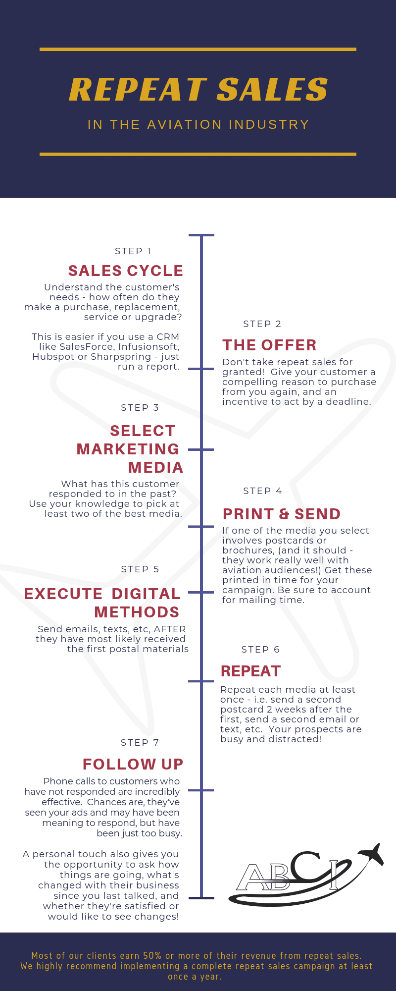 How to earn Repeat Sales in the Aviation Industry
