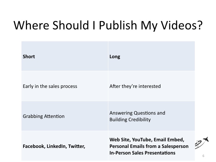 Aviation Video Marketing Questions and Answers