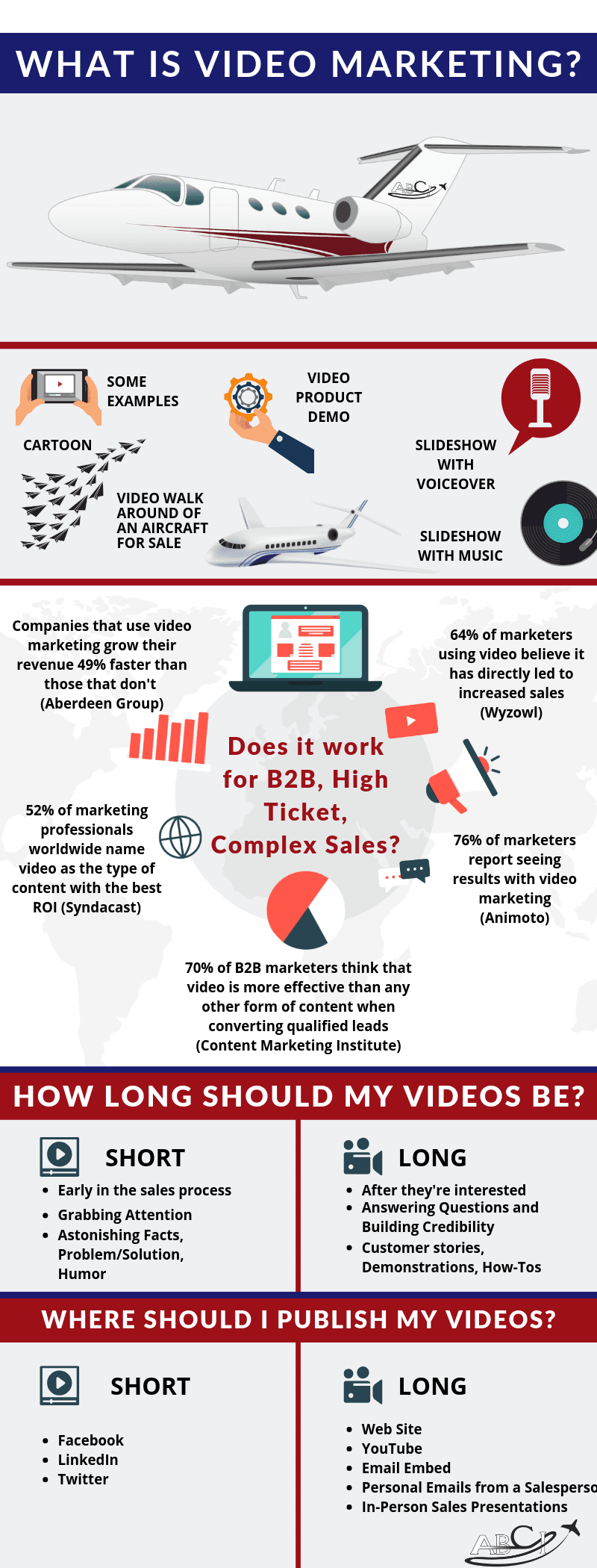  Video Marketing Infographic