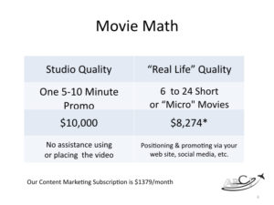 Marketing for Brokers and aviation consultants - movie math