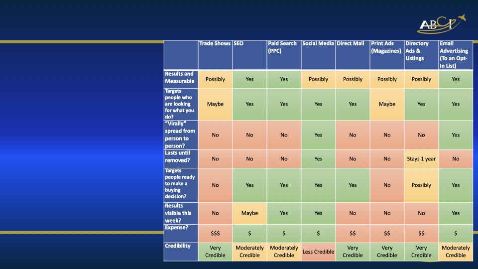 Aviation Advertising Venues