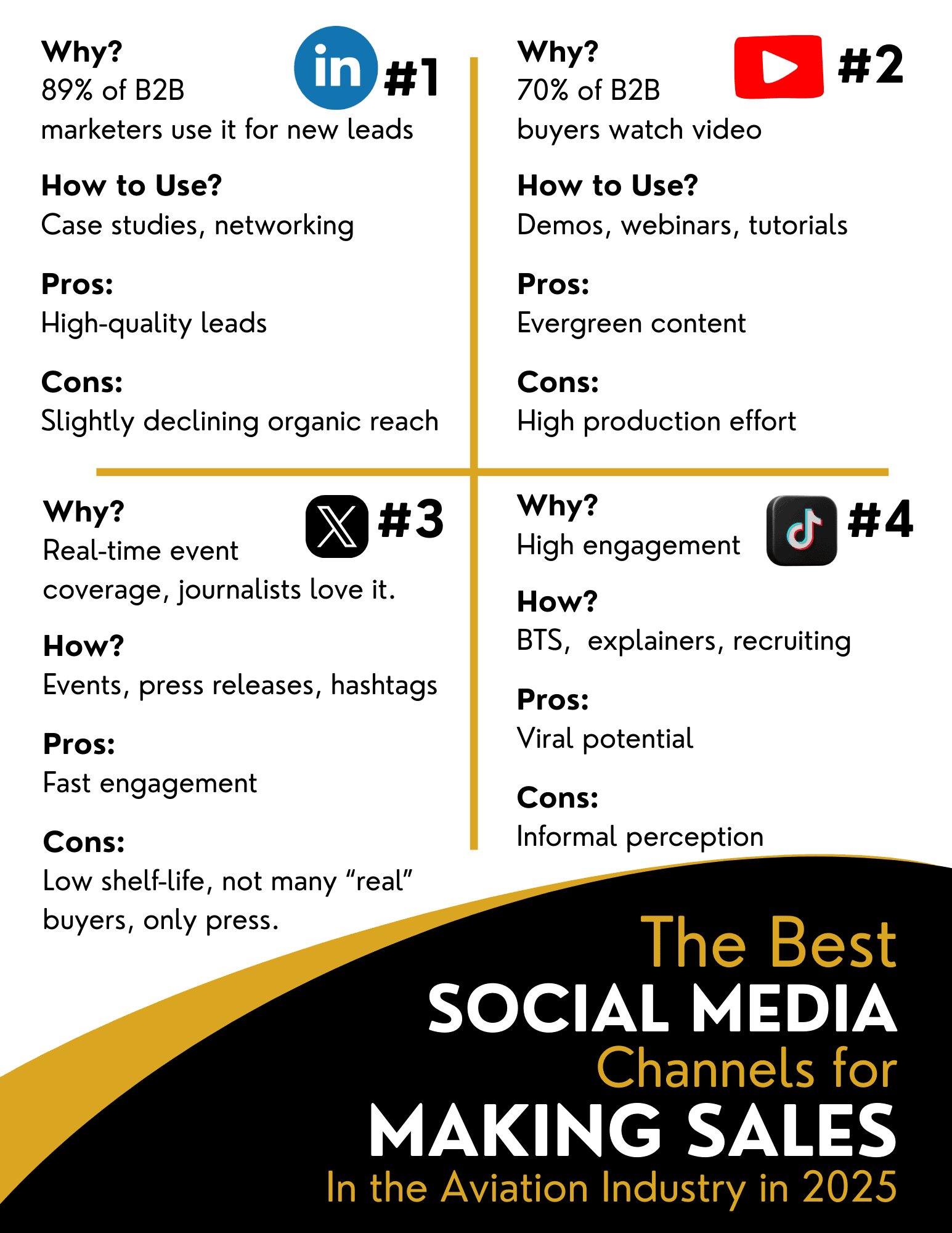 Best Social Media for aviation marketing in 2025