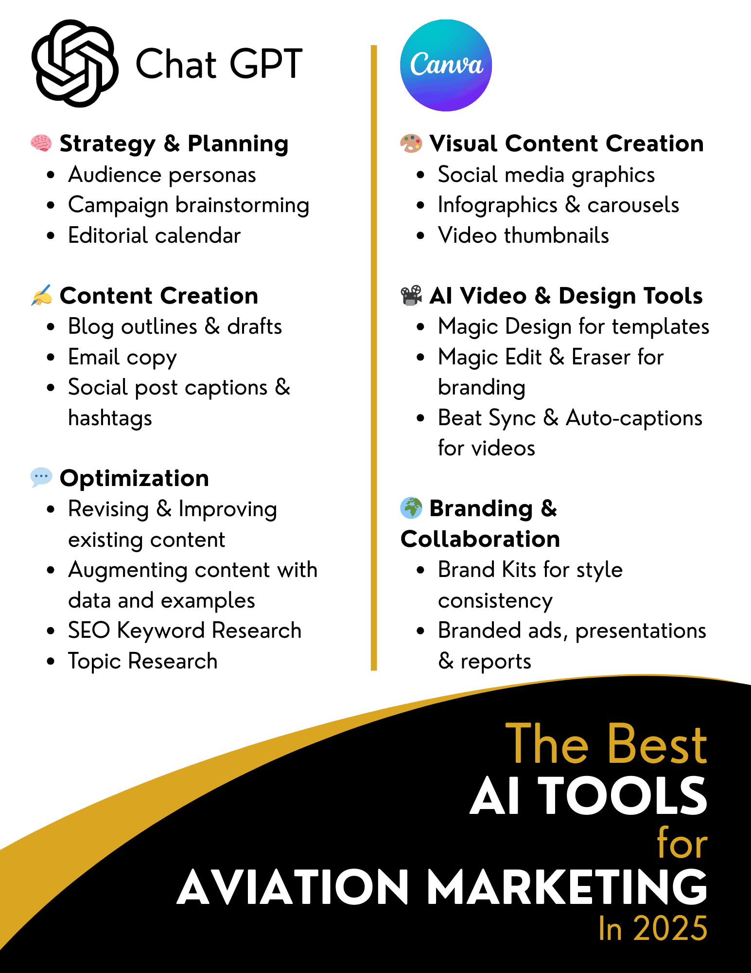 Best AI tools for aviation marketing in 2025