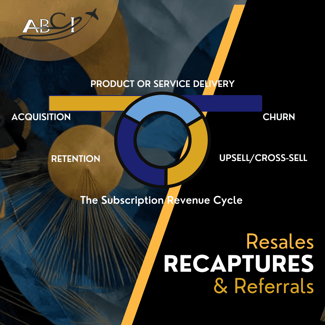 Resales, Recaptures, & Referrals Workshop