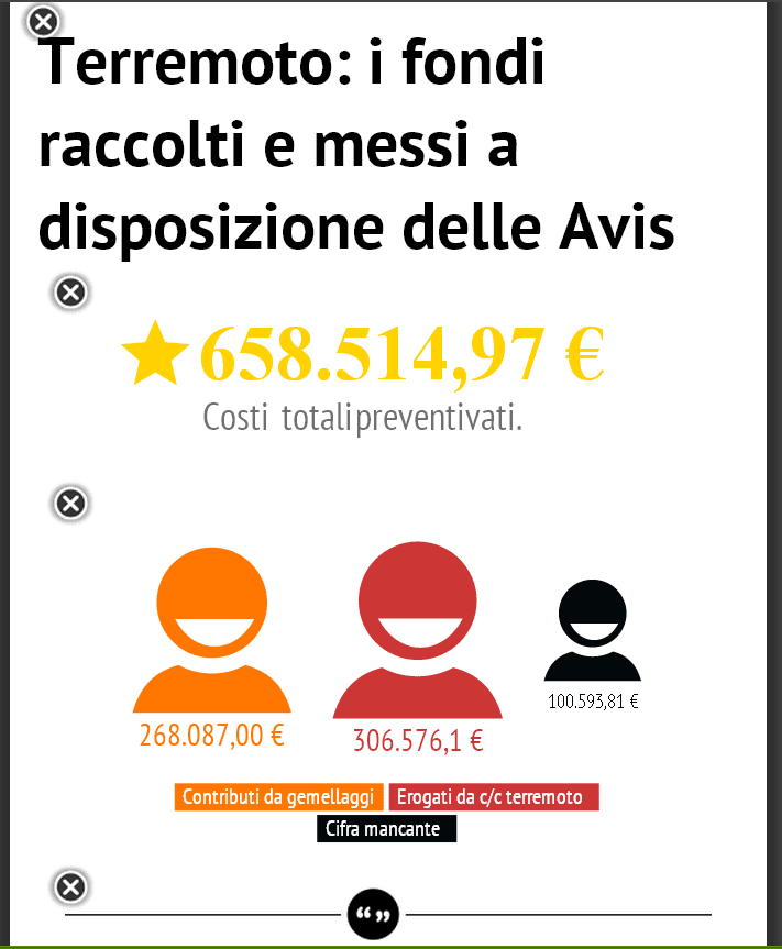 #OPENRICOSTRUZIONE