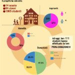 progetti scuola-infografica-progetto-avis-scuole-superiori-reggio-emilia-2015-16