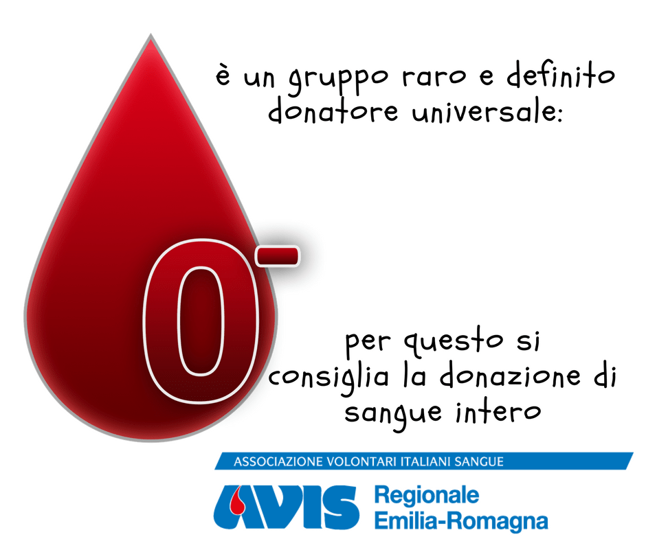 gruppo 0-