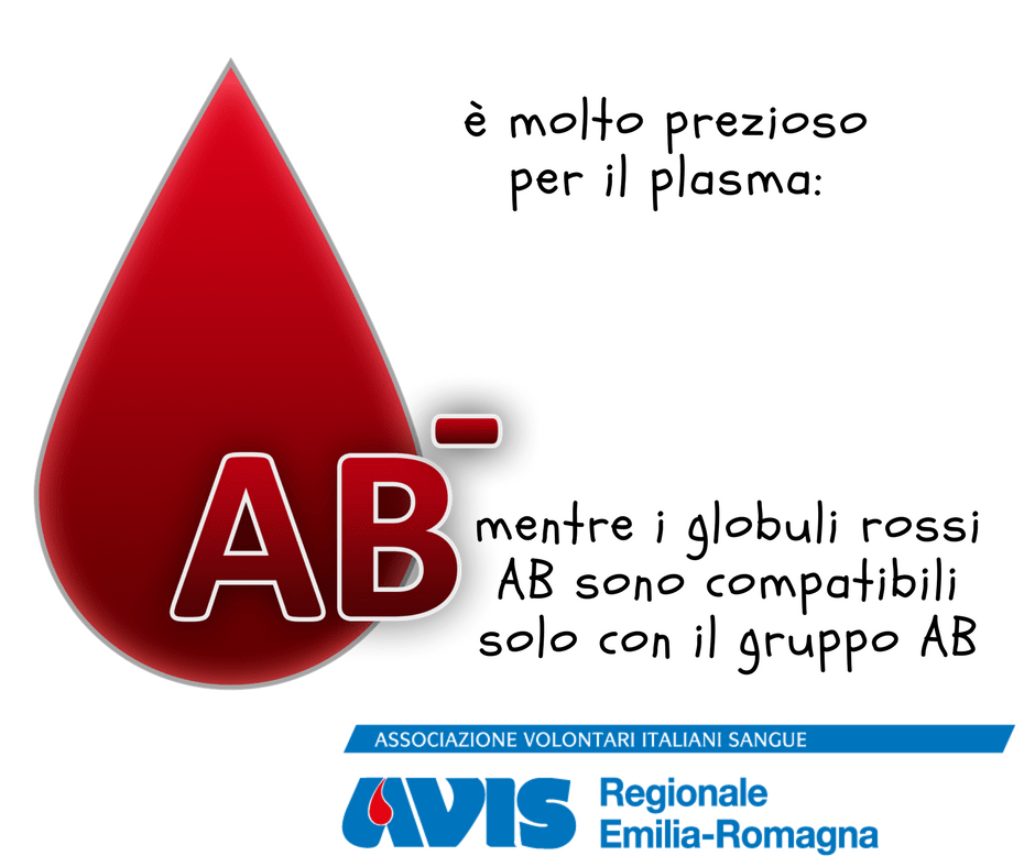 gruppo AB-