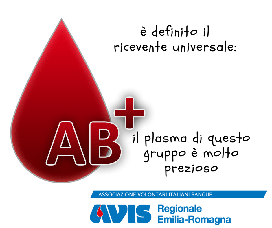gruppo AB+