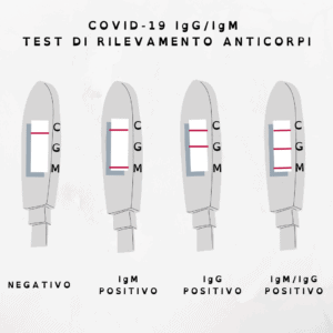 Come leggere il test per gli anticorpi del covid-19