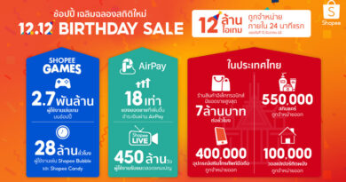 Shopee celebrate 12.12 birthday sale