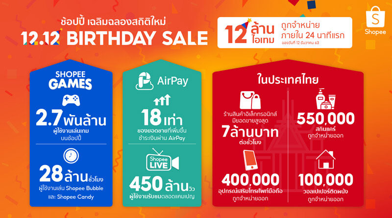 Shopee celebrate 12.12 birthday sale