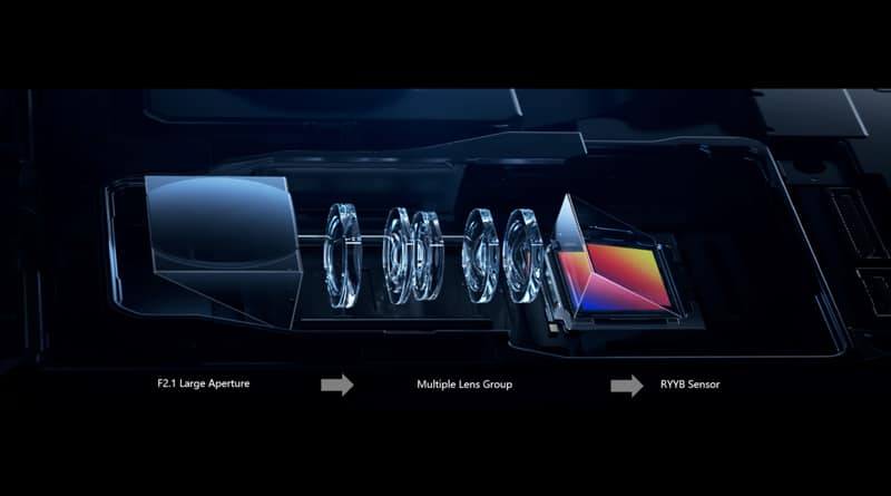 HUAWEI teases P60 Pro Xmage Technology