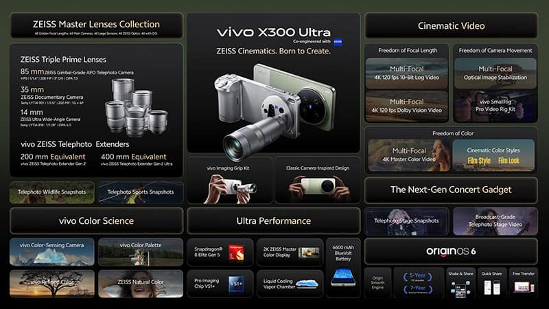 vivo X300 Ultra and X300 FE Launch in Thailand