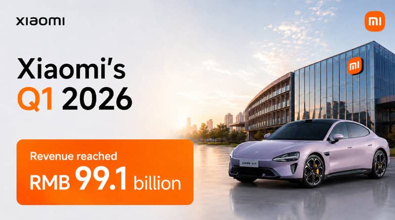 Xiaomi’s Q1 2026 results are in. Revenue reached RMB 99.1 billion