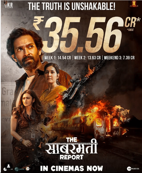 The Sabarmati Report Continues to Impress, Earns ₹2.59 Crore on Third Sunday, Total Reaches ₹35.59 Crore.