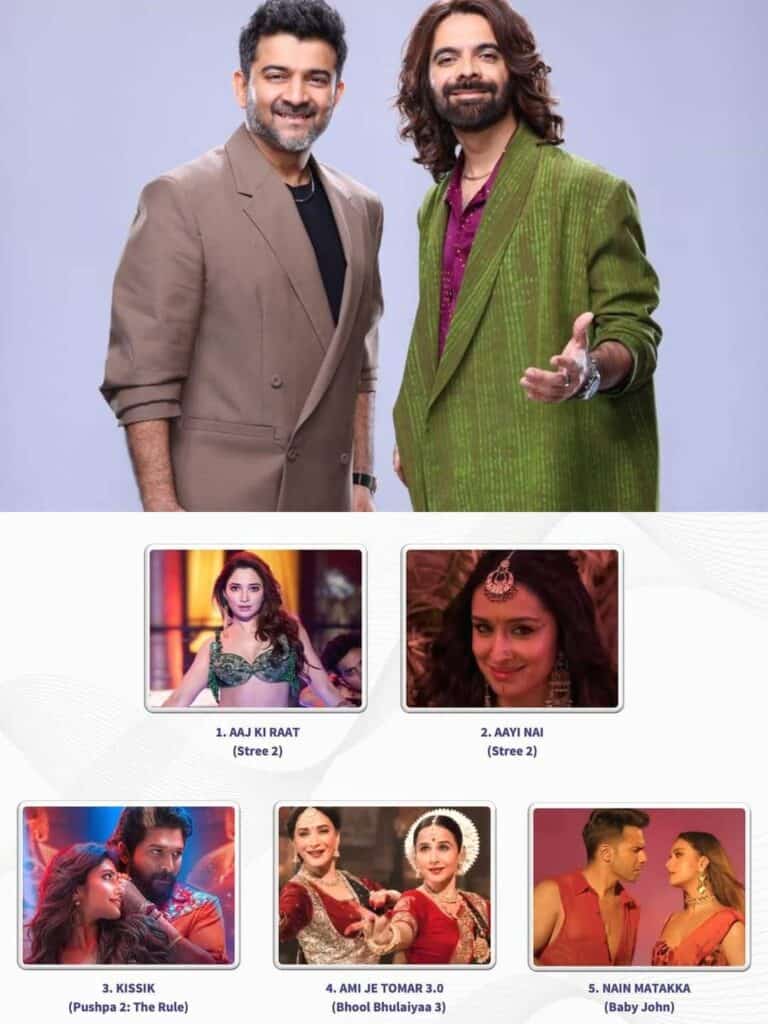 Sachin-Jigar’s ‘Aaj Ki Raat’ Tops Ormax Heartbeats Again, Cementing Their Dominance in 2024.