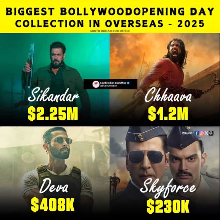 Salman Khan’s Sikandar Breaks Records, Becomes 2025’s Biggest Bollywood Hit with $2.25M Opening Day.