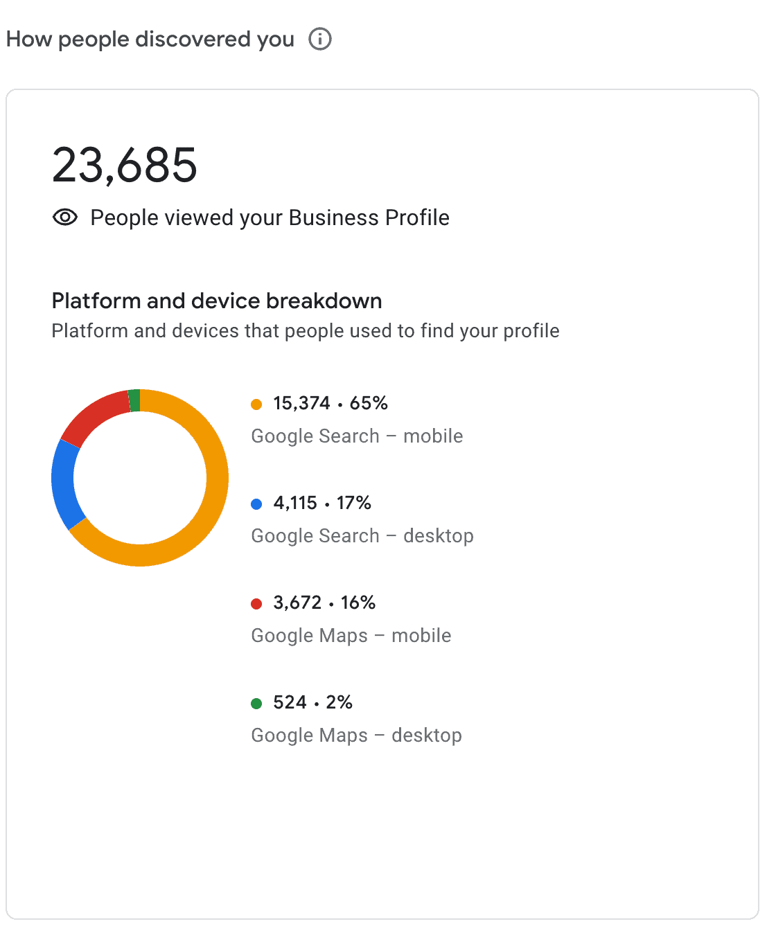 Google Maps listing Optimisation services