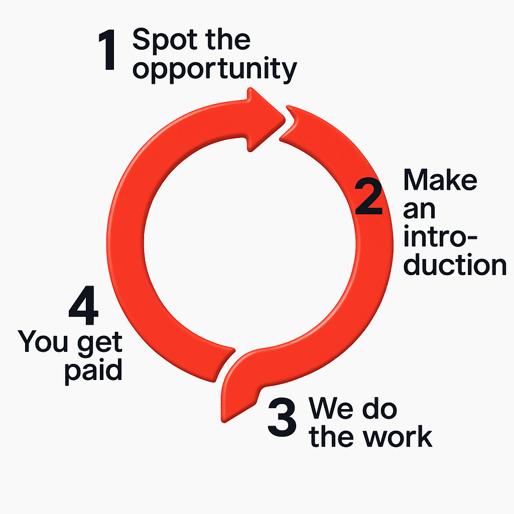 Digital Marketing Affiliate Scheme