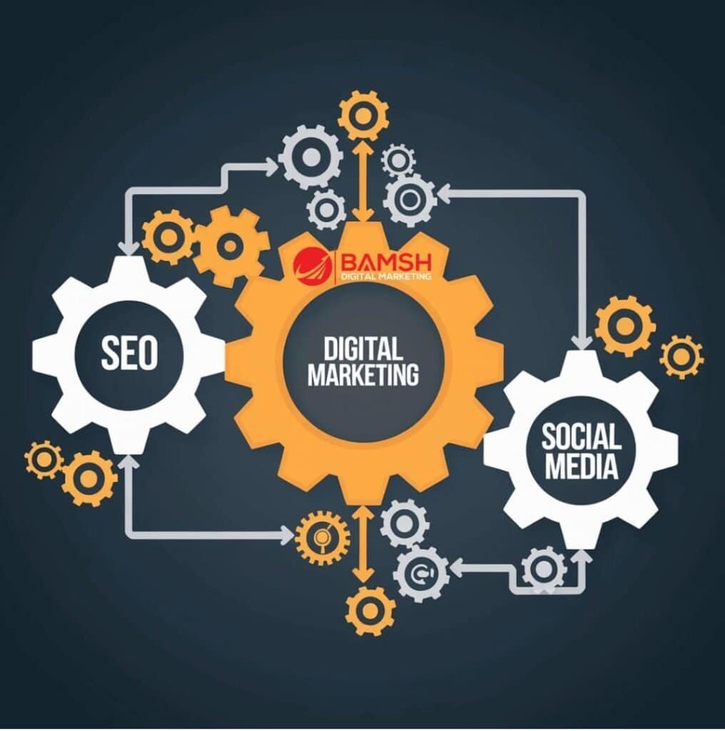 digital marketing agency Bristol, UK