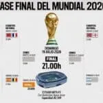 Calendario de partidos y horarios del Mundial 2026 en Estados Unidos, Canadá y México.