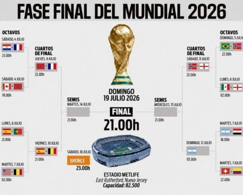 Calendario de partidos y horarios del Mundial 2026 en Estados Unidos, Canadá y México.