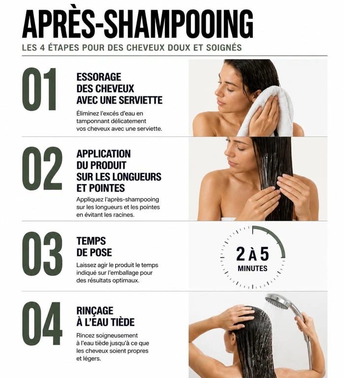 Infographie montrant les étapes pour bien utiliser son après-shampoing