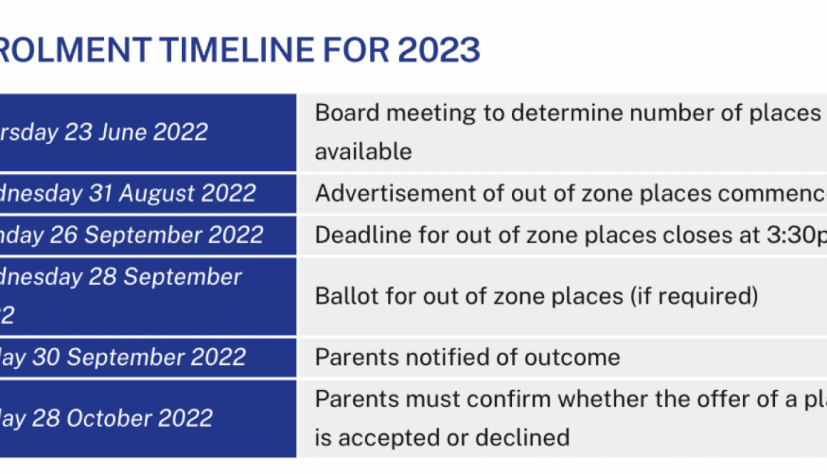 Enrolment timeline for Bell Block School NZ 2023, key dates for out-of-zone enrolments and decisions.