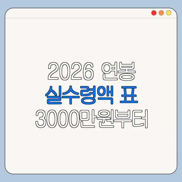 2026 연봉 실수령액 표 3000만원부터 1억까지 세후 월급