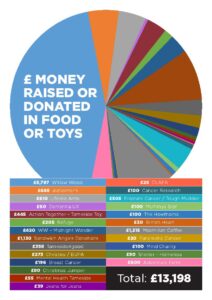 Supporting Charitable Causes Since 2015.
