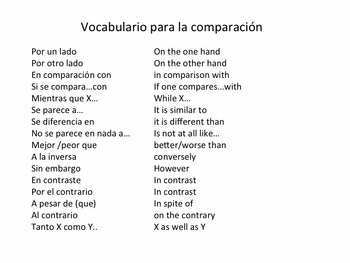 La presentación oral / Oral Presentation for AP Spanish - Image 4