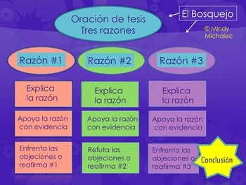 AP Spanish Lesson Plans and Curriculum for an Entire Year Digital Version - Image 3