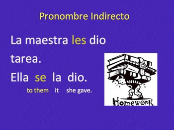 Spanish Uses of Se from Reflexive to Non-intentional - Image 3