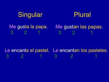 Spanish Gustar PowerPoint and Interactive Notebook Activities - Image 4