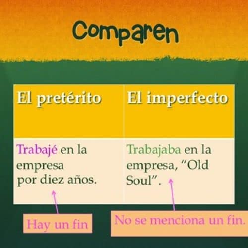 Spanish Preterite Imperfect No-Prep Lesson Plans and Curriculum