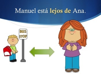 Spanish Prepositions PowerPoint, Interactive Notebook and Google Drive Activities - Image 3