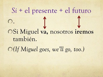 Spanish Interactive Notebook Activities for the Future and Conditional Tenses - Image 4