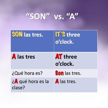 Spanish Time La hora PowerPoint and Interactive Notebook Activities - Image 3