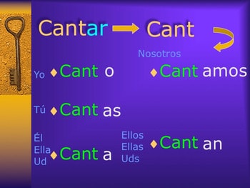 Spanish Conjugation of Regular Verbs  (FREE) - Image 4
