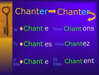 French Conjugation of Regular Verbs PowerPoint and Activities - Image 2