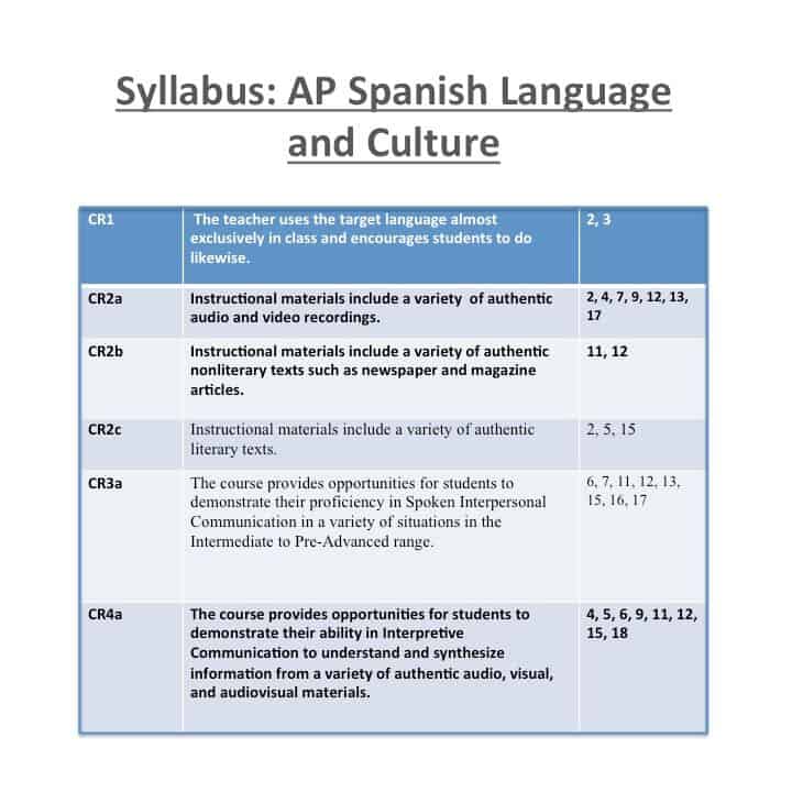 AP Spanish Language and Culture Syllabus - Image 2