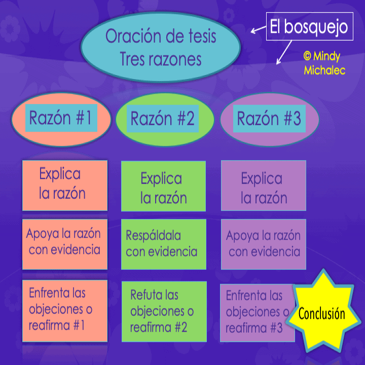 AP Spanish Lesson Plans and Curriculum for Vista Higher Learning and Temas - Image 2