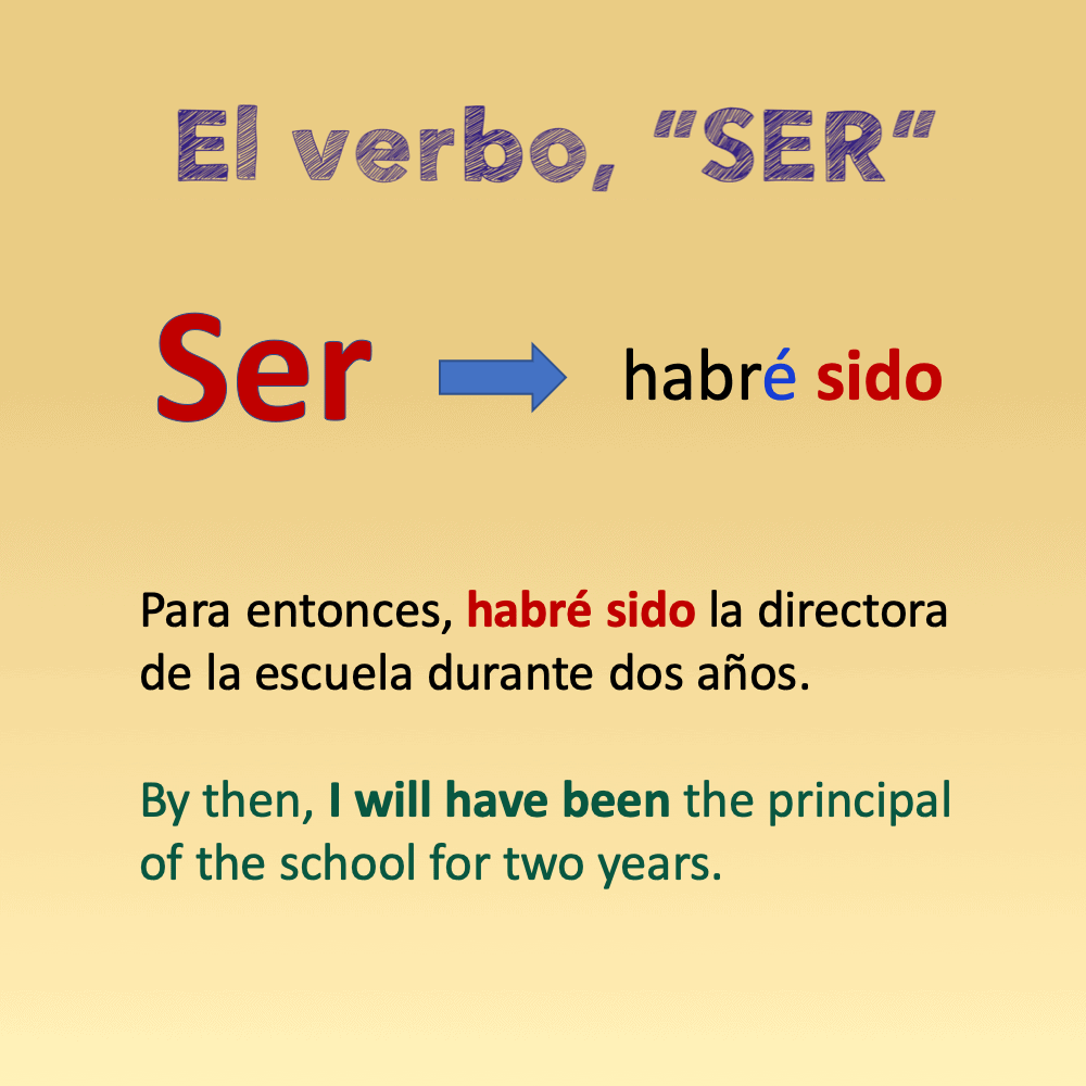 Spanish Compound Tenses - Image 5