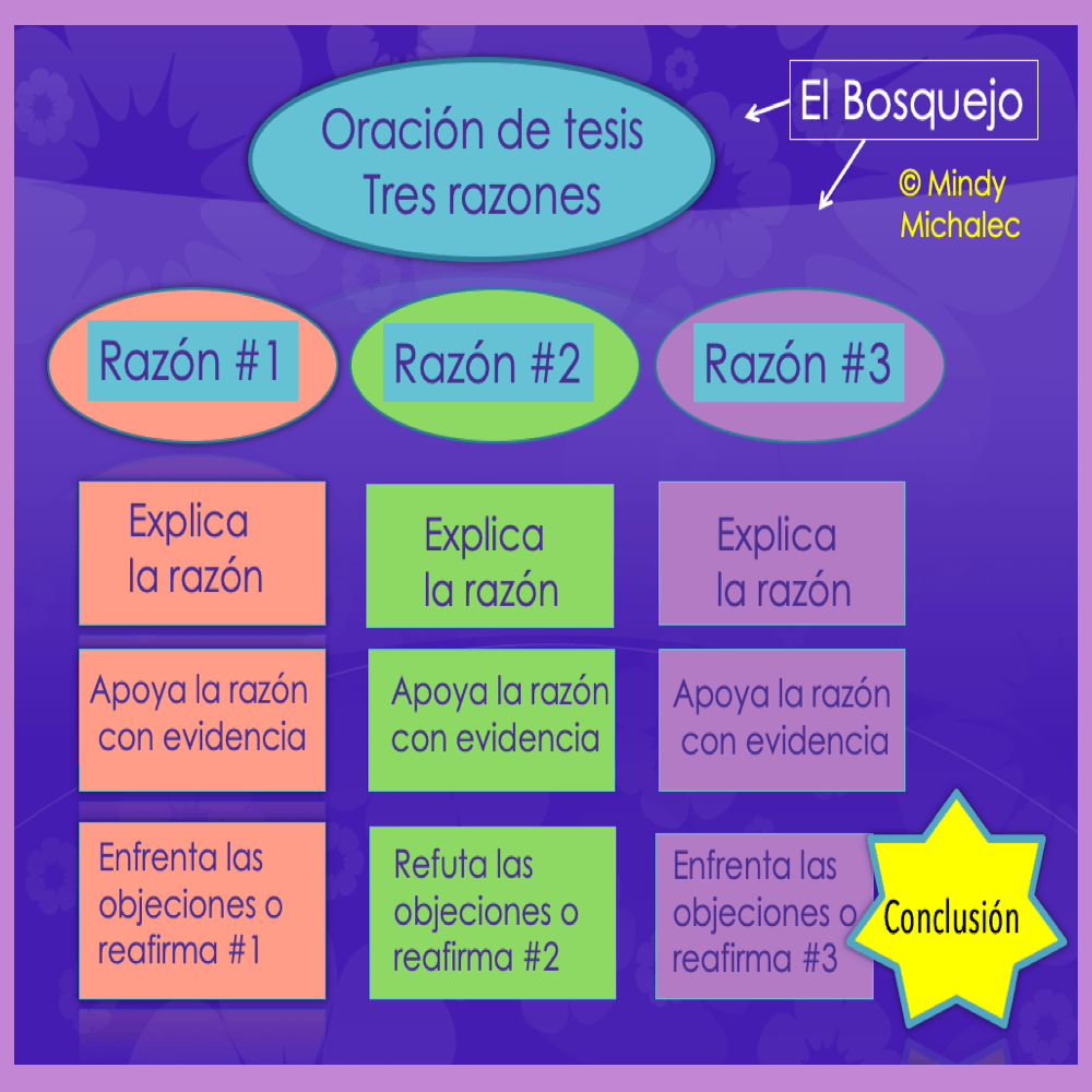 AP Spanish Lesson Plans and Curriculum for Los desafíos mundiales - Image 2