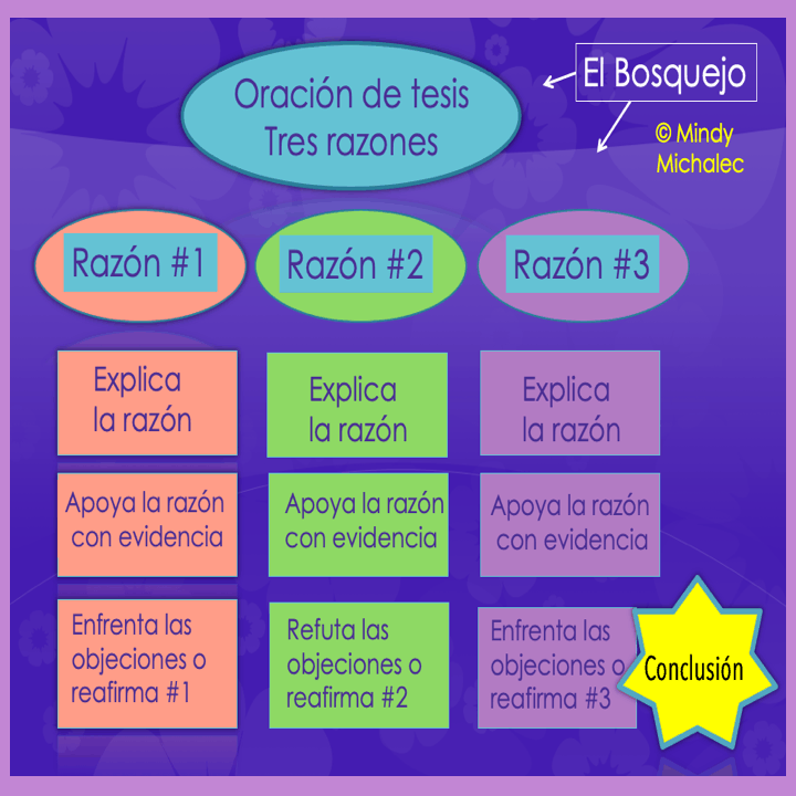 Las familias y las comunidades Lesson Plans for AP Spanish - Image 2