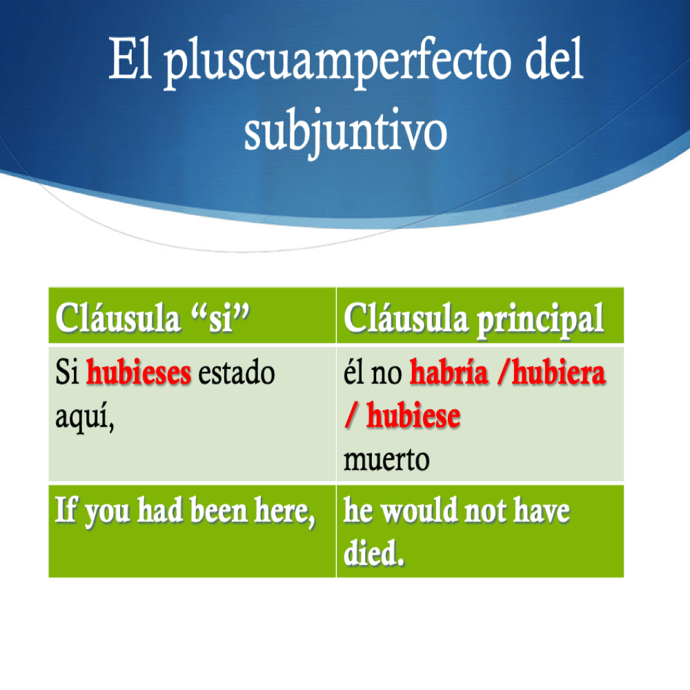 Spanish Compound Tenses - Image 2