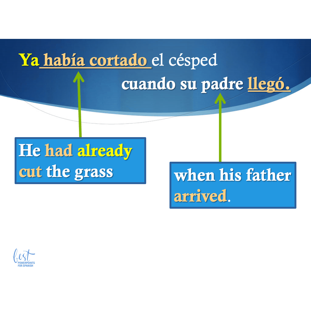 Spanish Compound Tenses - Image 3