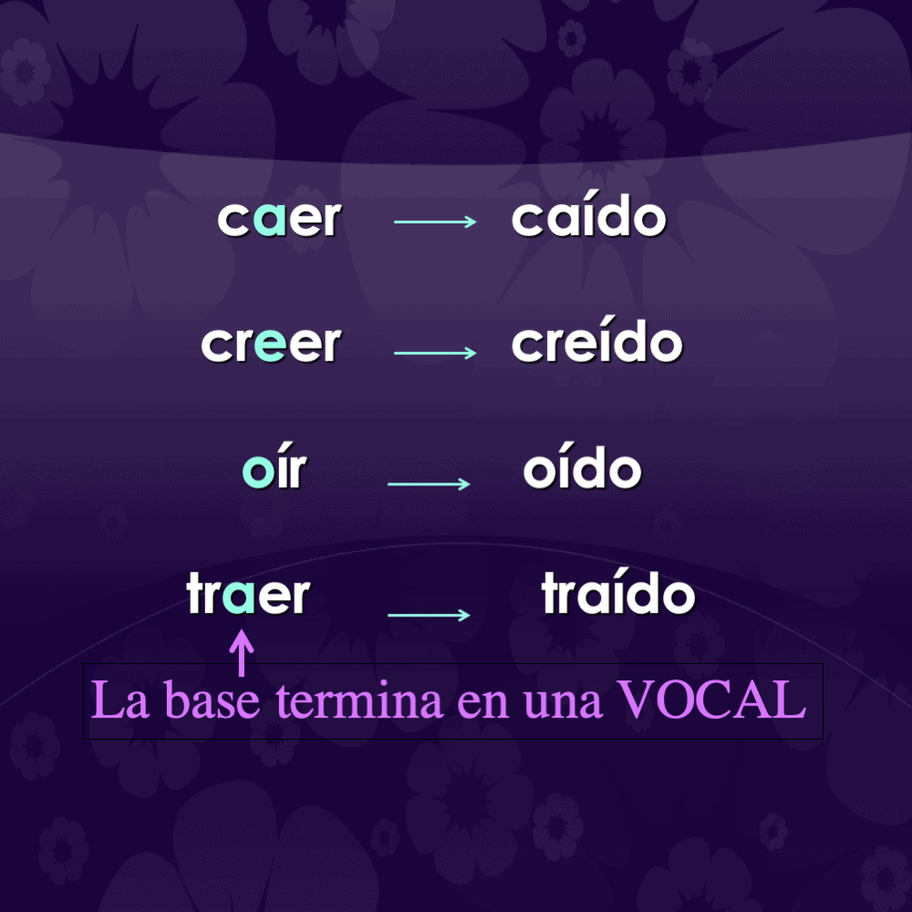 Spanish Present Perfect PowerPoint and Curriculum Bundle - Image 3