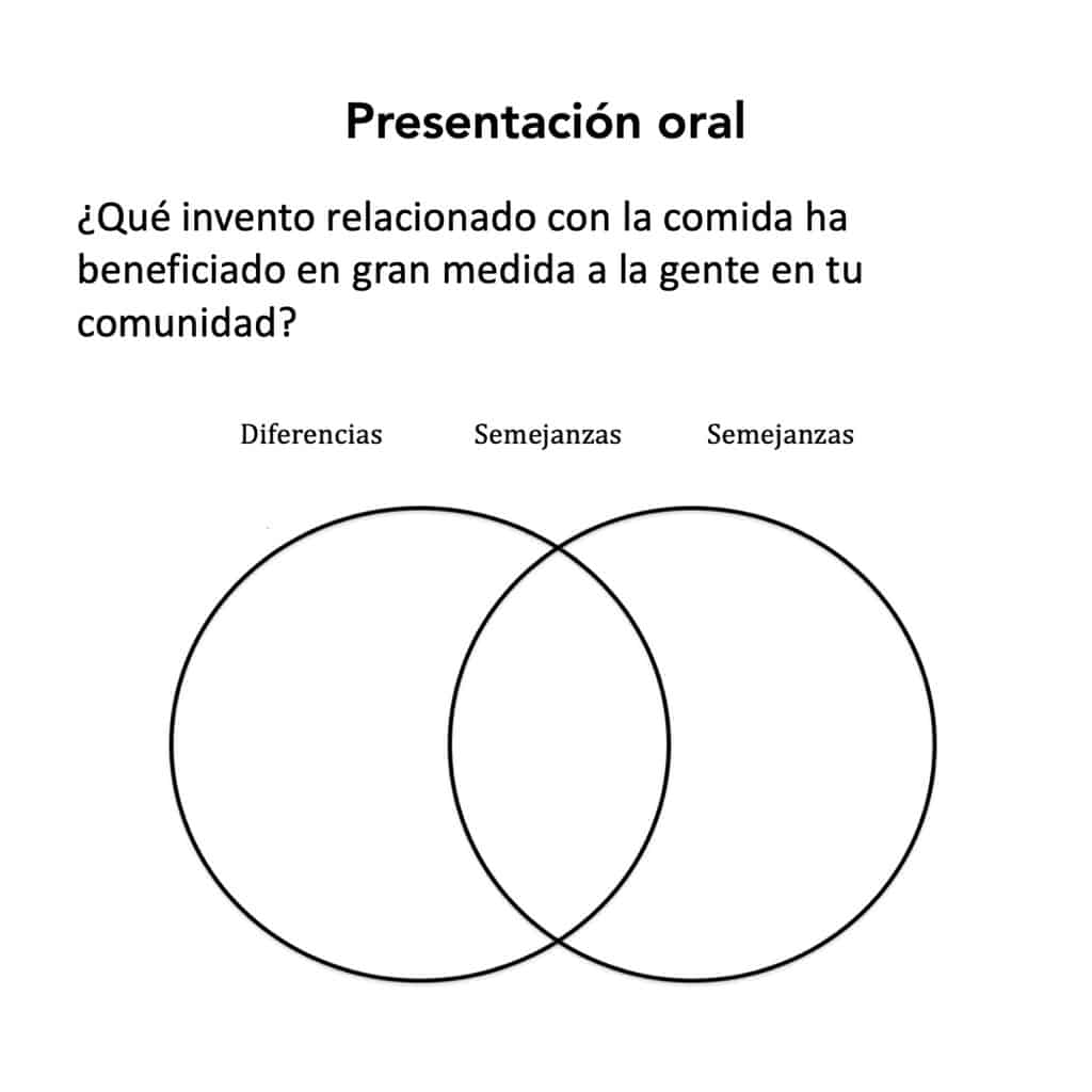 AP Spanish Multiple-Choice Questions for Las máquinas de tortillas - Image 4